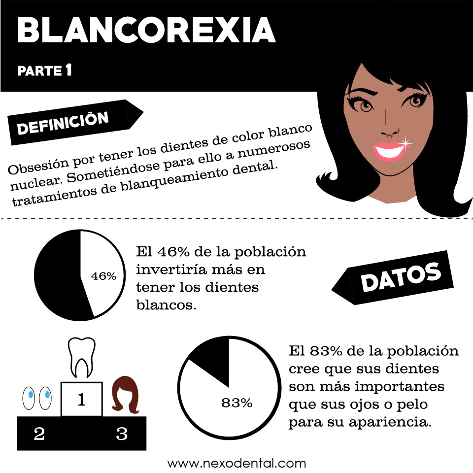 Blancorexia - Adicción a tener los dientes blancos